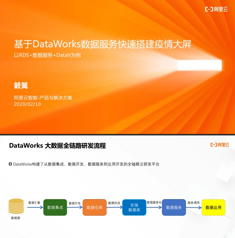 基于DataWorks数据服务构建疫情大屏